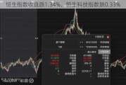 恒生指数收盘跌1.34%，恒生科技指数跌0.33%