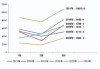 高盛：股票资本市场复苏慢，交易量低于 10 年平均 30%