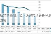 市场趋势预测：如何通过市场分析预测未来趋势