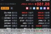 快讯：港股恒指涨1.03% 科指涨1.4%汽车股集体高开