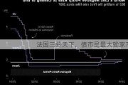 法国三分天下，债市是最大输家？