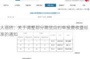 大商所：关于调整部分期货合约申报费收费标准的通知