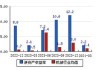 冰轮环境：公司以娴熟的压缩和换热技术为众多行业提供冷热能管理服务