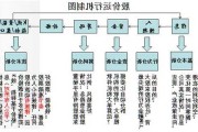 如何分析股票最终盈利？