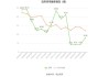 纳尔股份(002825.SZ)：2024年半年度权益分派10派0.20元 除权除息日9月30日