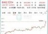 栢能集团盘中异动 股价大涨5.11%报5.350港元