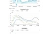 Copersucar：巴西糖产量或超 4300 万吨，创历史新高