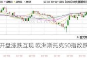 欧股开盘涨跌互现 欧洲斯托克50指数跌0.07%