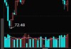 午盘：美股小幅下滑 道指下跌0.1%