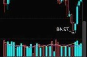 午盘：美股小幅下滑 道指下跌0.1%