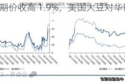 CBOT 大豆期价收高 1.9%，美国大豆对华销售减少 23.1%