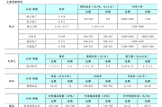 观典防务:2024年半年度募集资金存放与实际使用情况的专项报告