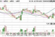 电力板块走强 郴电国际涨停