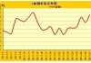 铜：价格回落利于终端需求释放