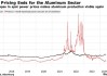 能源价格下降助力 欧洲铝业有望迎来复苏