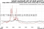 能源价格下降助力 欧洲铝业有望迎来复苏