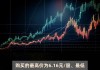 江苏索普(600746.SH)：已累计回购1.31%股份