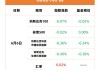 纳斯达克100指数期货跌1.5%