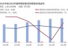 市场行情与2022年三季度相似？