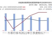 市场行情与2022年三季度相似？