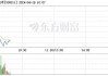 鼎汉技术下跌5.14%，报5.35元/股