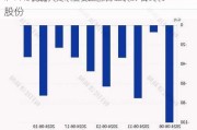 沪深股通|广联达6月20日获外资卖出0.05%股份