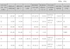 本钢板材：预计2024年上半年净利润亏损约15.19亿元