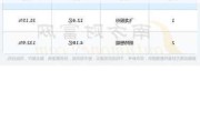 凌云股份(600480.SH)：拟收购控股子公司凌云世东50%股权