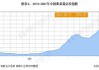 宁波出口集装箱运价指数：本周跌 2.0%