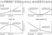 PTA甲醇期权: 长期波动率低位 推荐做多9月期权波动率