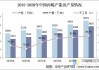 聚丙烯（PP）：6 月产量 276 万吨，同比增长 9.4%