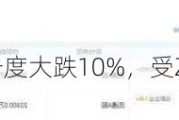 葛兰素史克股价一度大跌10%，受Zantac诉讼影响