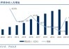 东瑞制药(02348.HK)中期收入约5.77亿元 同比约下降11.2%