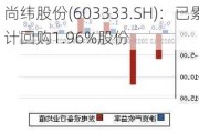 尚纬股份(603333.SH)：已累计回购1.96%股份