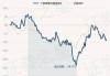 广发利鑫灵活配置混合A：净值1.9390元下跌0.62%，近6个月收益率-8.67%