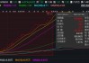 濠暻科技盘中异动 股价大涨5.17%报1.220港元