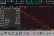 濠暻科技盘中异动 股价大涨5.17%报1.220港元