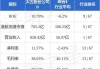 太古股份公司B11月13日斥资172.87万港元回购16.5万股