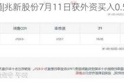 沪深股通|兆新股份7月11日获外资买入0.53%股份