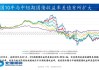 CFC金属研究：美国通胀缓和支持贵金属，美联储降息预期强化