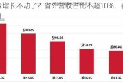 今世缘增长不动了？省外营收占比不超10%，存货金额抬升