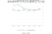 德瑞锂电将于5月23日解禁52.75万股