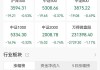 收评：沪指跌0.62%失守3100点，资源股集体走低，芯片概念逆市活跃