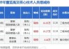 迪威尔董事张利增持16.05万股，增持金额196.81万元