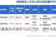 迪威尔董事张利增持16.05万股，增持金额196.81万元