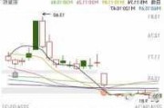 银行板块逆势上行 沪农银行涨近4%