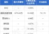 南大苏富特公布2023年年度业绩将进一步延迟刊发