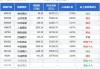 鹏华匠心精选混合A：净值0.7082元小幅下跌，近6个月收益率0.43%排名提升