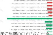 医汇集团(08161)发布年度业绩，股东应占亏损808.2万港元 同比减少67.52%