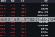 必***盘中异动 大幅下跌5.51%报0.***3美元